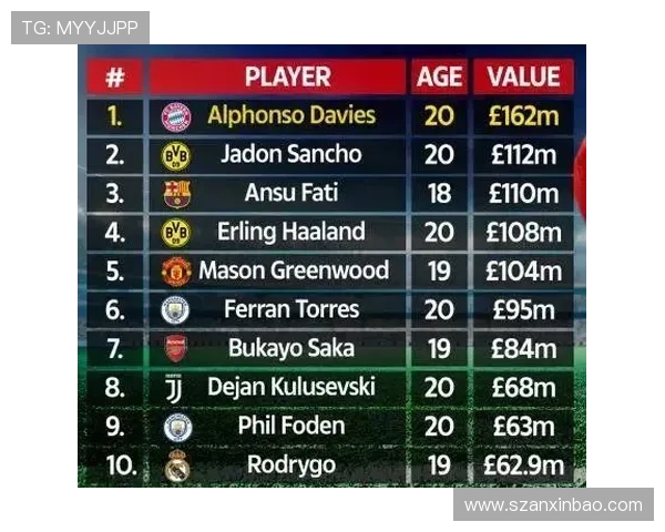 足球新星实力榜 足球新星实力榜