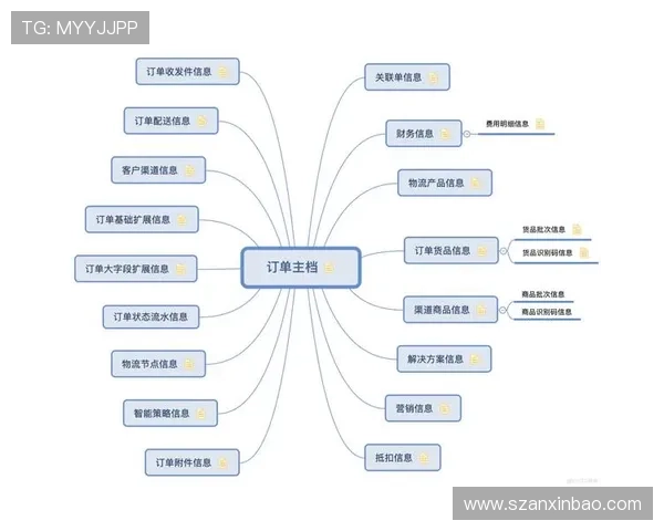 赖斯个人表现与团队成绩的生涯关联分析 赖斯个人表现与团队成绩的生涯关联分析
