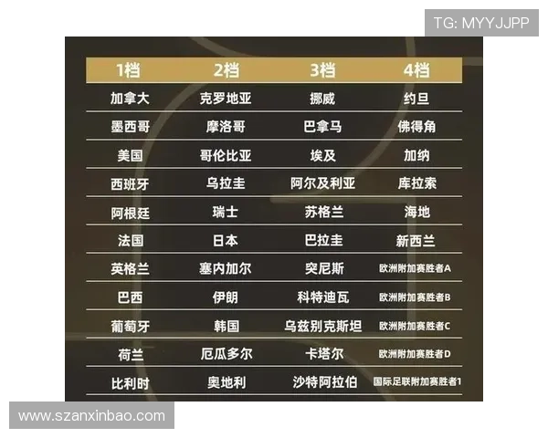 2026世界杯球队最后一轮需要算哪些数据
