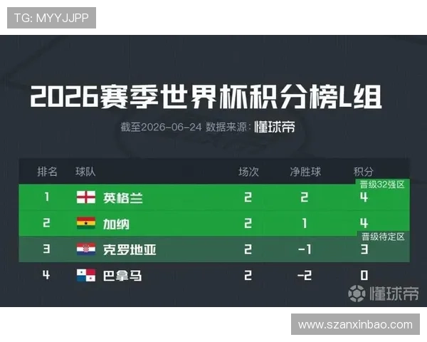 巴拿马第二次世界杯之旅:L组垫底结束小组赛 巴拿马第二次世界杯之旅:L组垫底结束小组赛